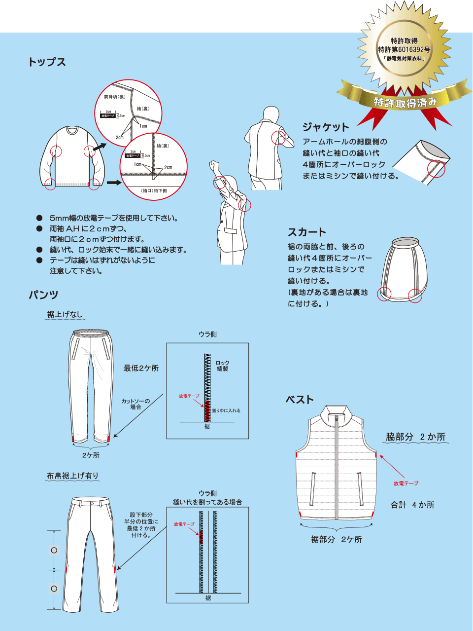 放電テープの付け方：5mm幅の放電テープを使用してください。両袖A、Hに2cmずつ、両袖口に2cmずつ付けます。縫い代、ロック始末で一緒に縫い込みます。テープは縫いはずれがないように注意して下さい。 ジャケット：アームホールの細腹側の縫い代と袖口の縫い代4箇所にオーバーロックまたはミシンで縫い付ける。 スカート：裾の両脇と前、後ろの縫い代4箇所にオーバーロックまたはミシンで縫い付ける。（裏地がある場合は裏地に付ける）パンツ、ベスト